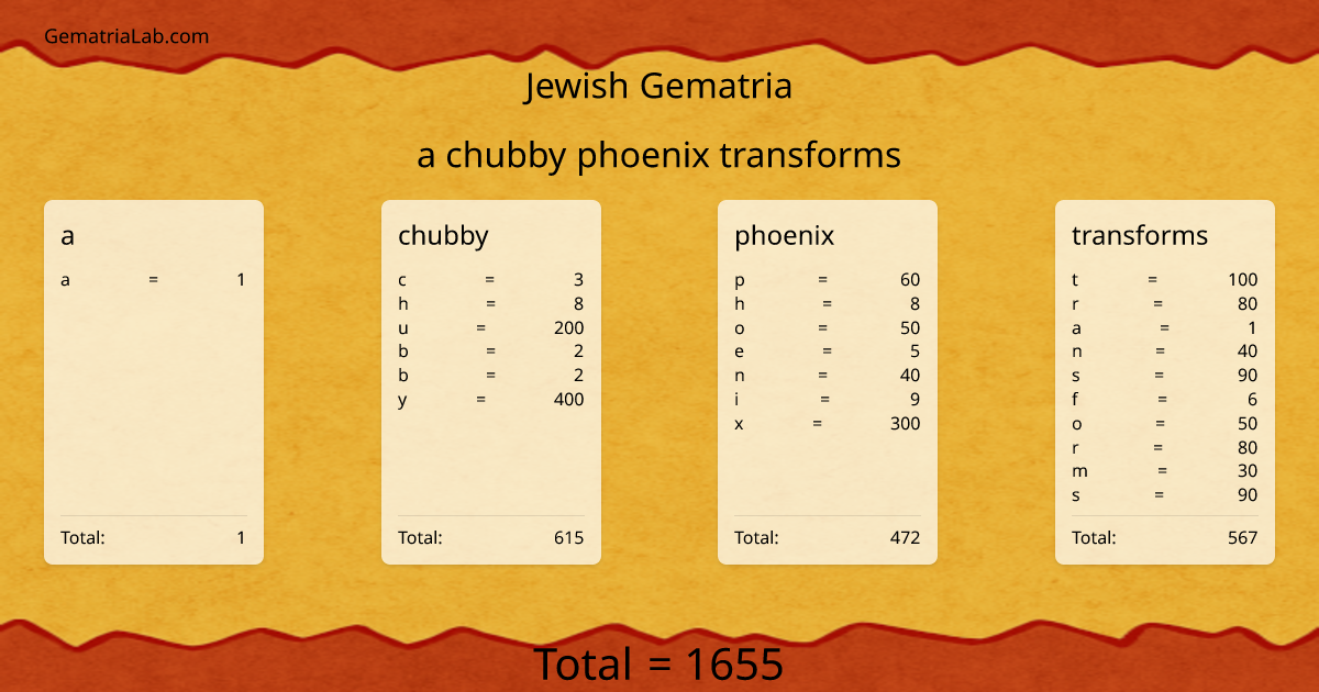 a chubby phoenix transforms in jewish Gematria